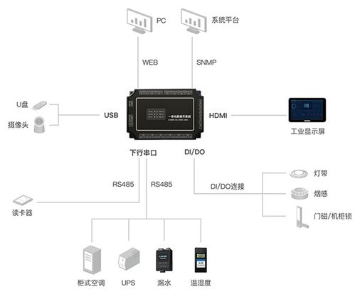 動環(huán)監(jiān)控系統(tǒng) 信息系統(tǒng)運行維護服務中的服務器部署實踐與策略